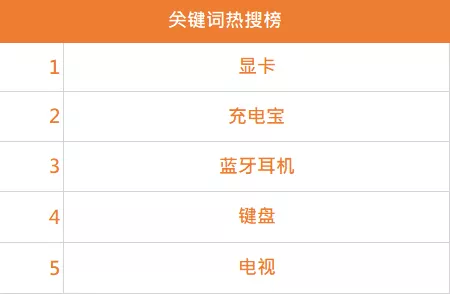 看完这篇类目专题，下半年Lazada店铺生意不用愁！