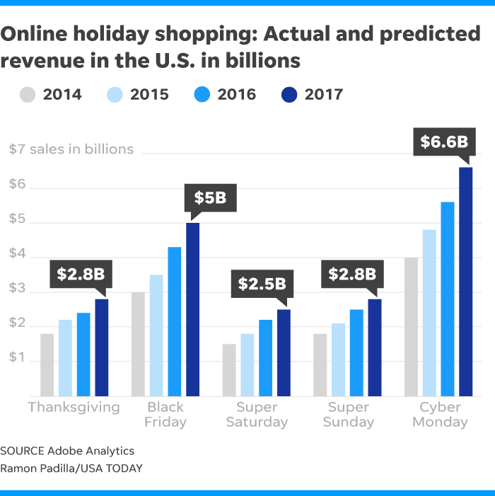 网络星期一哪个时间段是海外消费者的剁手高峰期？