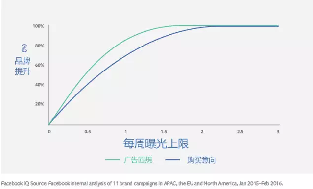年底销售旺季Facebook广告投放最佳操作方案