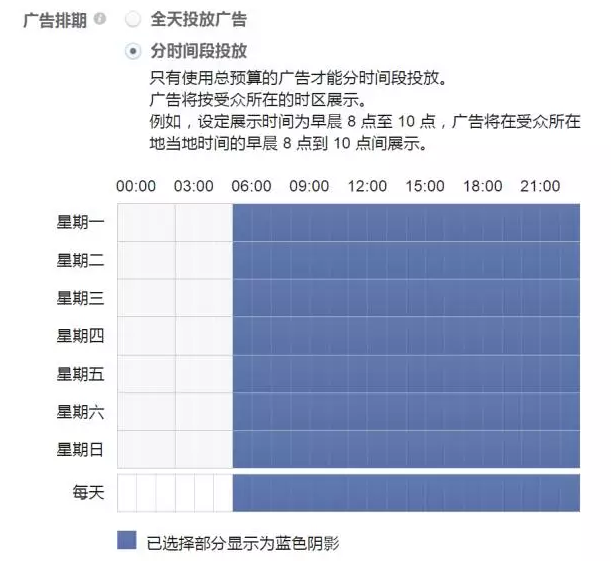 年底销售旺季Facebook广告投放最佳操作方案