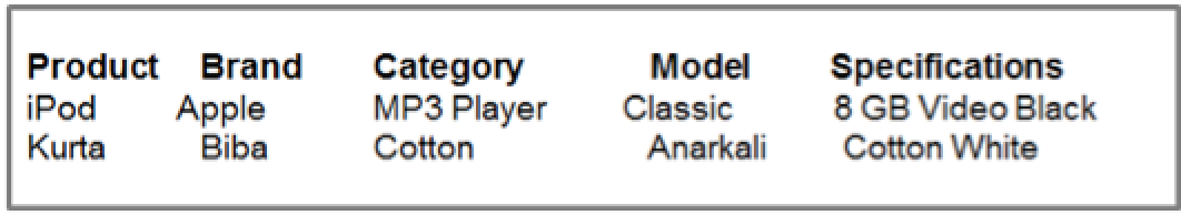 新手必知丨如何创建eBay listing？