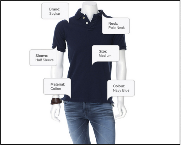 新手必知丨如何创建eBay listing？