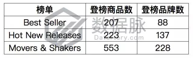 亚马逊iPhone X 手机壳大杀特杀，品类排名狂飙15226.0%！