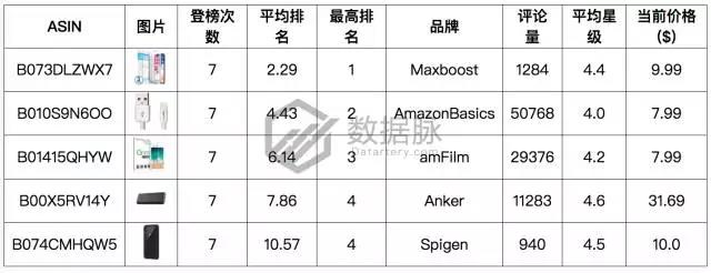 苹果手机壳品牌排行榜_有谁知道十大品牌的iphone手机壳名次