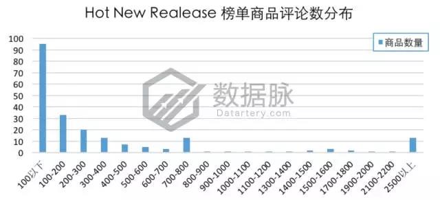 亚马逊iPhone X 手机壳大杀特杀，品类排名狂飙15226.0%！