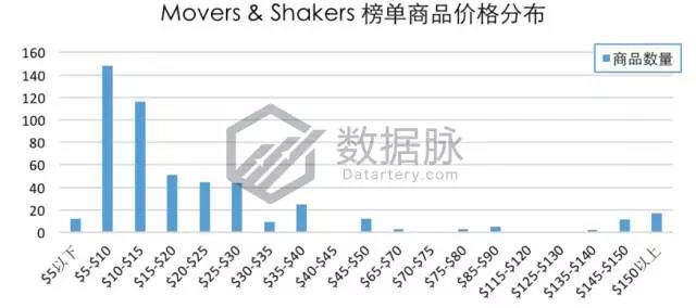 亚马逊iPhone X 手机壳大杀特杀，品类排名狂飙15226.0%！