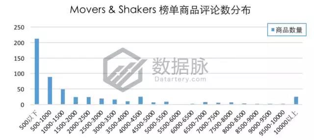 亚马逊iPhone X 手机壳大杀特杀，品类排名狂飙15226.0%！