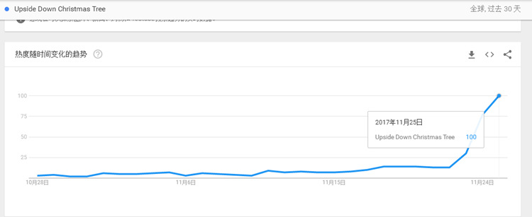 白宫圣诞装饰曝光，但今年这种爆红国外社媒的圣诞树你肯定没见过！