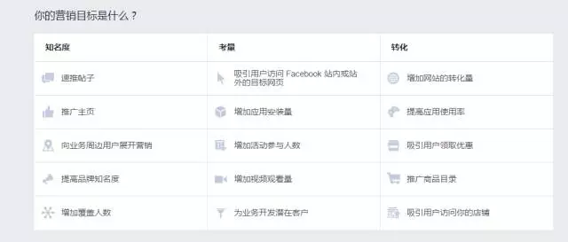 这些没脑子的错误设定使你Facebook广告展示失败！