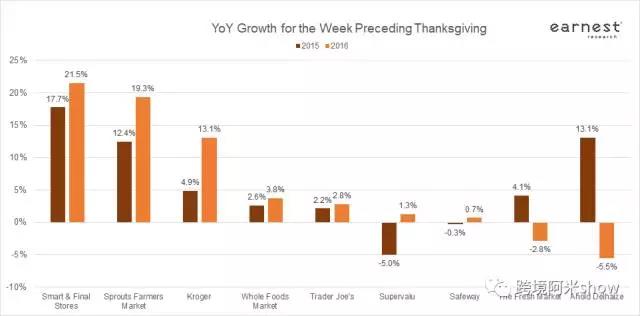 黑五启示录3之4张图分析预判2017及2018跨境电商趋势