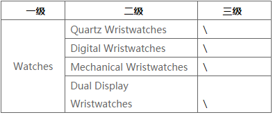 12月19日前，速卖通手表行业将对部分类目及属性进行调整