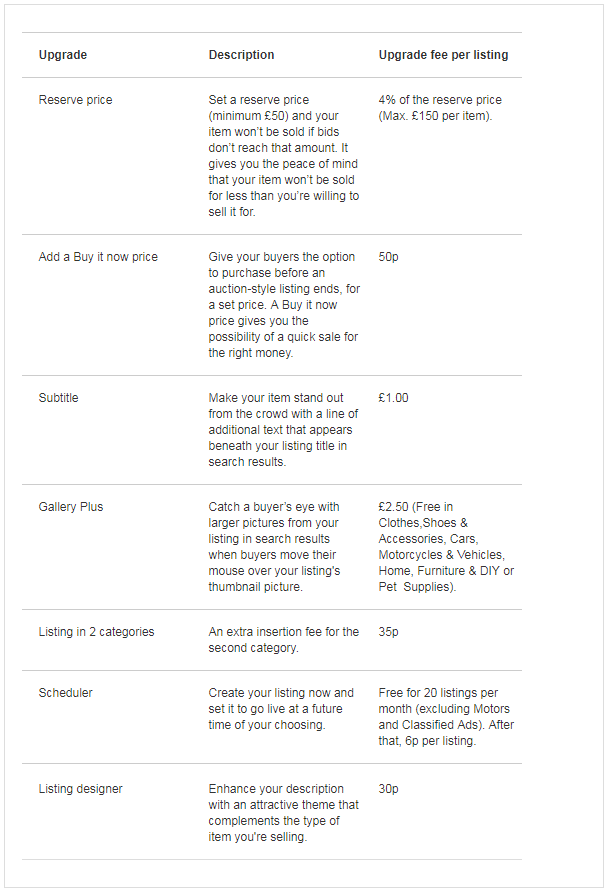 eBay英国站开店费用有哪些，成交费用是多少？
