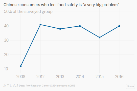 麦肯锡调查报告：中国人偏爱国外的“婴儿配方奶粉”及“葡萄酒”