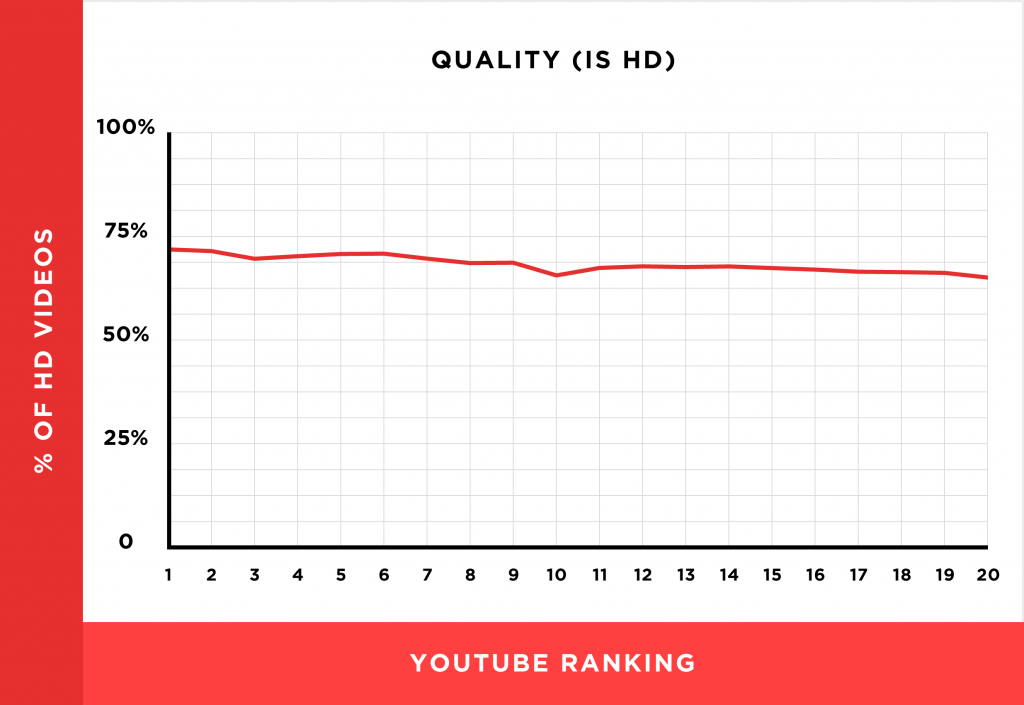 外贸站如何做好YouTube引流?教你YouTube SEO搜索引擎优化