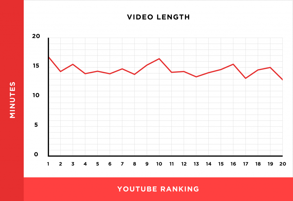 外贸站如何做好YouTube引流?教你YouTube SEO搜索引擎优化