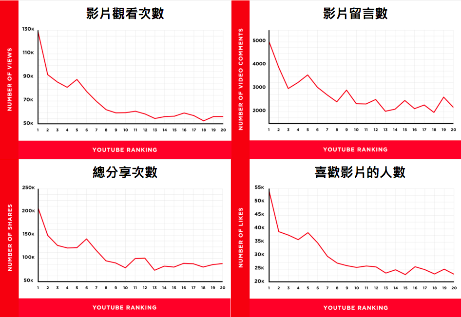 外贸站如何做好YouTube引流?教你YouTube SEO搜索引擎优化