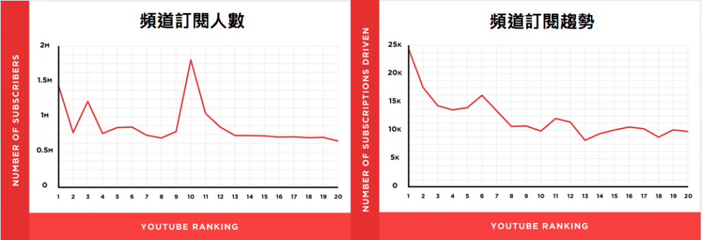 外贸站如何做好YouTube引流?教你YouTube SEO搜索引擎优化