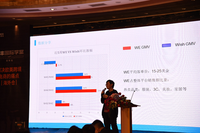 “黑五”“网一”单没爆，仓却爆了，如何解决欧美跨境电商卖家痛点？