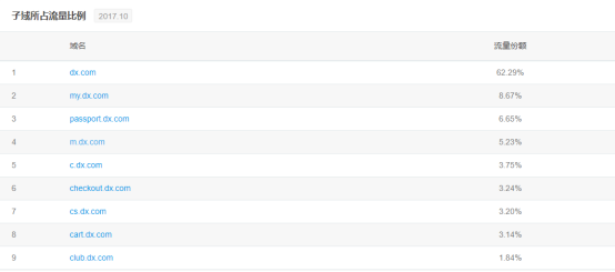 拨开迷雾，解读闷声发大财的跨境大佬DX