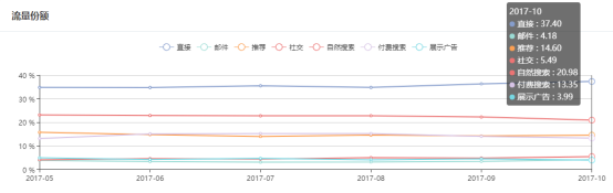 拨开迷雾，解读闷声发大财的跨境大佬DX