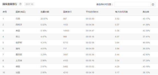 拨开迷雾，解读闷声发大财的跨境大佬DX