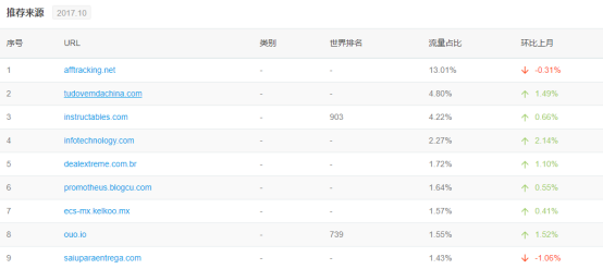 拨开迷雾，解读闷声发大财的跨境大佬DX