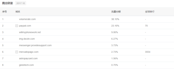 拨开迷雾，解读闷声发大财的跨境大佬DX
