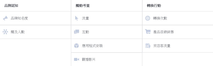 6个让你自毁Facebook广告钱途的错误，你中枪了吗？