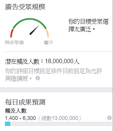 6个让你自毁Facebook广告钱途的错误，你中枪了吗？