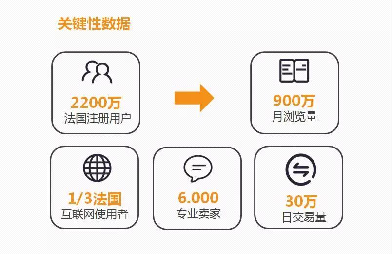 法国电商市场的切入口Priceminister，毛利能达到50%的跨境电商平台