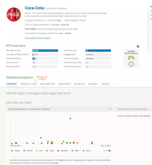 如何了解竞争对手的Facebook广告投放数据？