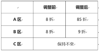Shopee印尼及菲律宾站点的SLS运费涨价啦! Shopee印尼及菲律宾站点的SLS运费涨价啦!
