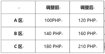 Shopee印尼及菲律宾站点的SLS运费涨价啦! Shopee印尼及菲律宾站点的SLS运费涨价啦!