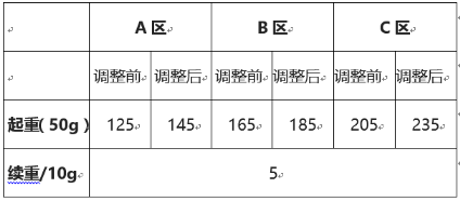 Shopee印尼及菲律宾站点的SLS运费涨价啦! Shopee印尼及菲律宾站点的SLS运费涨价啦!