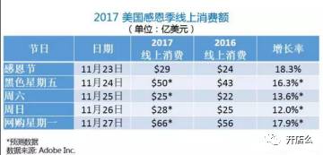 亚马逊大促之后，你还需要知道这几点！