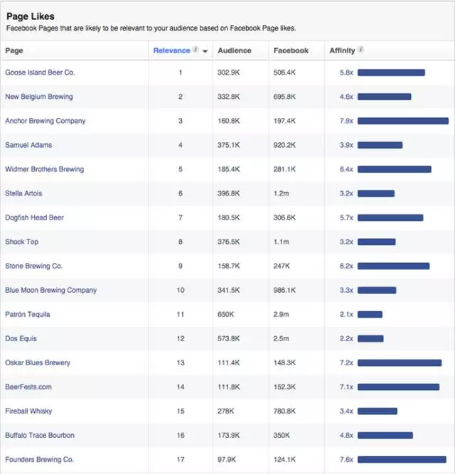如何利用Facebook从零开始快速建立自己的品牌？