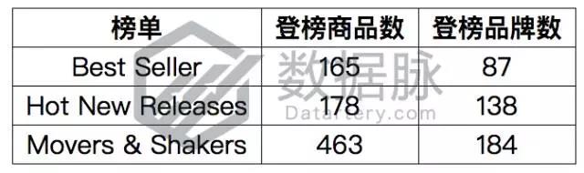 亚马逊宠物圣诞礼物袜走红，快来看看还有哪些宠物用品适合备战圣诞节！