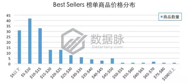 亚马逊宠物圣诞礼物袜走红，快来看看还有哪些宠物用品适合备战圣诞节！