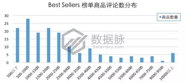 亚马逊宠物圣诞礼物袜走红，快来看看还有哪些宠物用品适合备战圣诞节！
