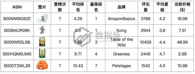 亚马逊宠物圣诞礼物袜走红，快来看看还有哪些宠物用品适合备战圣诞节！