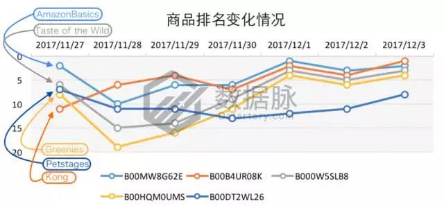 亚马逊宠物圣诞礼物袜走红，快来看看还有哪些宠物用品适合备战圣诞节！