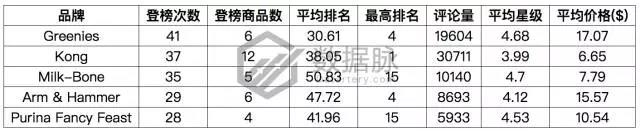 亚马逊宠物圣诞礼物袜走红，快来看看还有哪些宠物用品适合备战圣诞节！