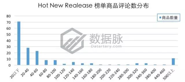 亚马逊宠物圣诞礼物袜走红，快来看看还有哪些宠物用品适合备战圣诞节！