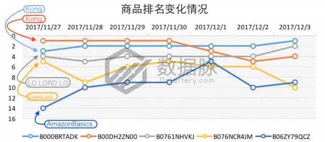 亚马逊宠物圣诞礼物袜走红，快来看看还有哪些宠物用品适合备战圣诞节！