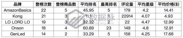 亚马逊宠物圣诞礼物袜走红，快来看看还有哪些宠物用品适合备战圣诞节！