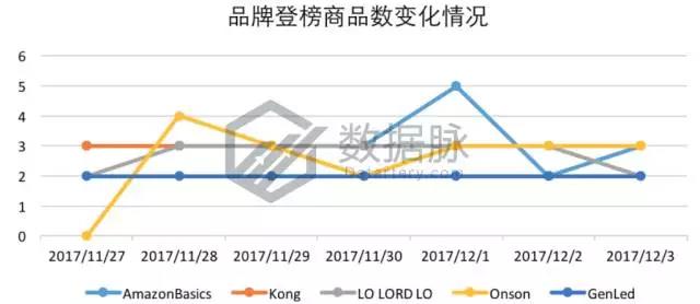 亚马逊宠物圣诞礼物袜走红，快来看看还有哪些宠物用品适合备战圣诞节！