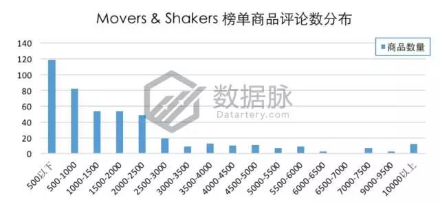 亚马逊宠物圣诞礼物袜走红，快来看看还有哪些宠物用品适合备战圣诞节！