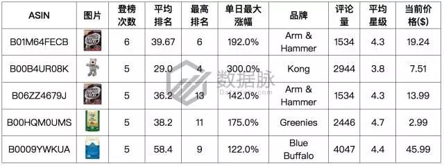 亚马逊宠物圣诞礼物袜走红，快来看看还有哪些宠物用品适合备战圣诞节！