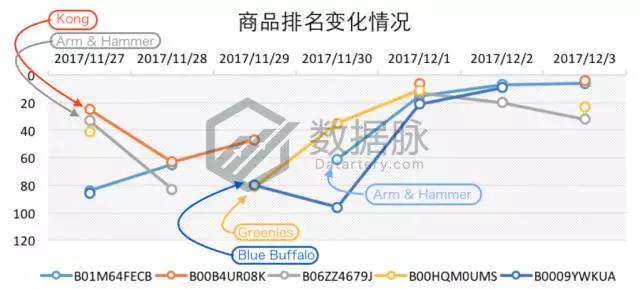 亚马逊宠物圣诞礼物袜走红，快来看看还有哪些宠物用品适合备战圣诞节！