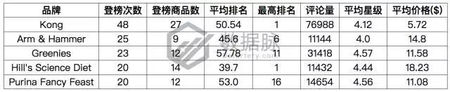 亚马逊宠物圣诞礼物袜走红，快来看看还有哪些宠物用品适合备战圣诞节！